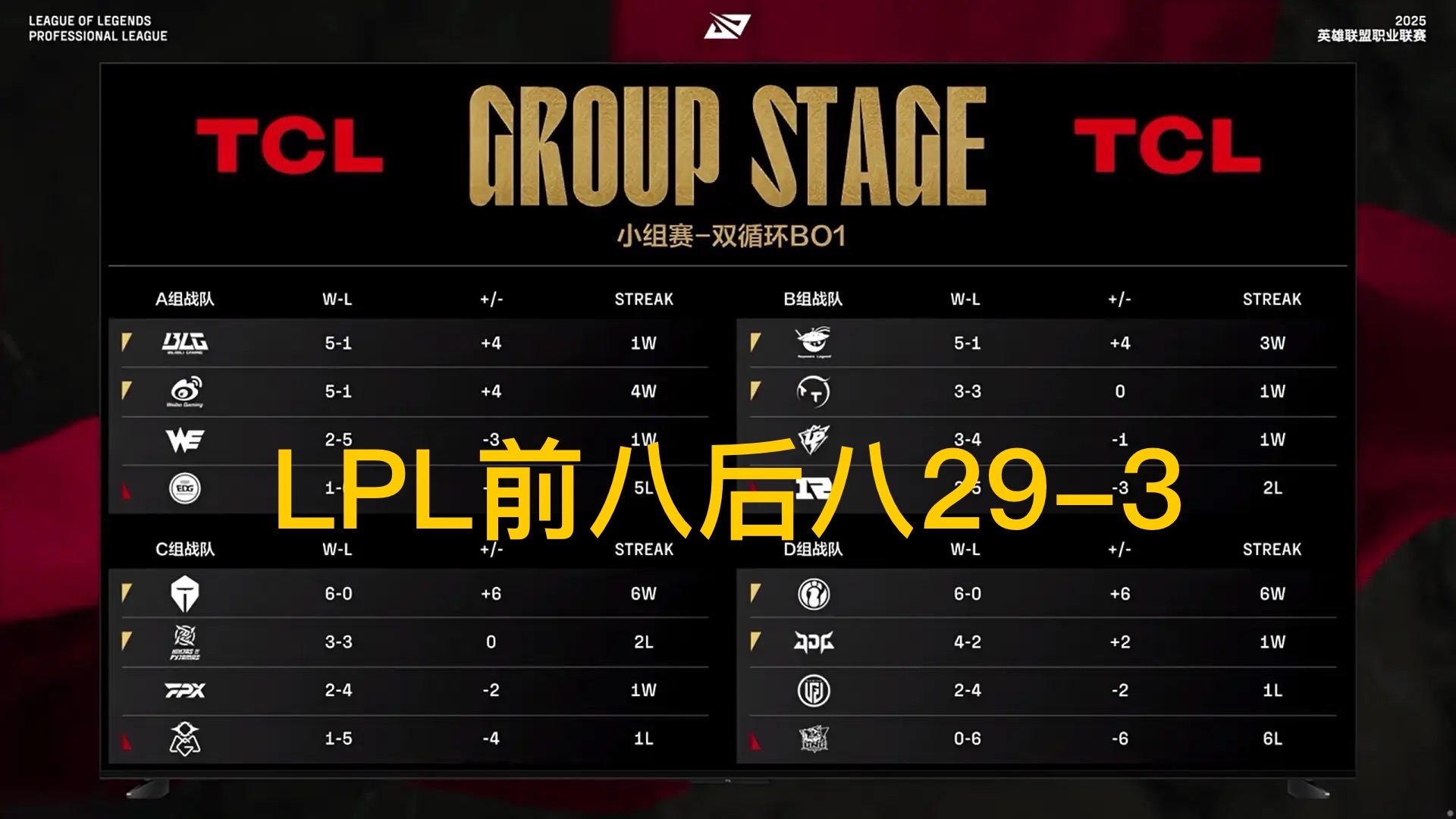 关于RNG不断突破!,Rookie连续二十场比赛得分超过比赛局势复杂引发球迷热议的信息 关于RNG不断突破!,Rookie连续二十场比赛得分超过比赛局势复杂引发球迷热议的信息